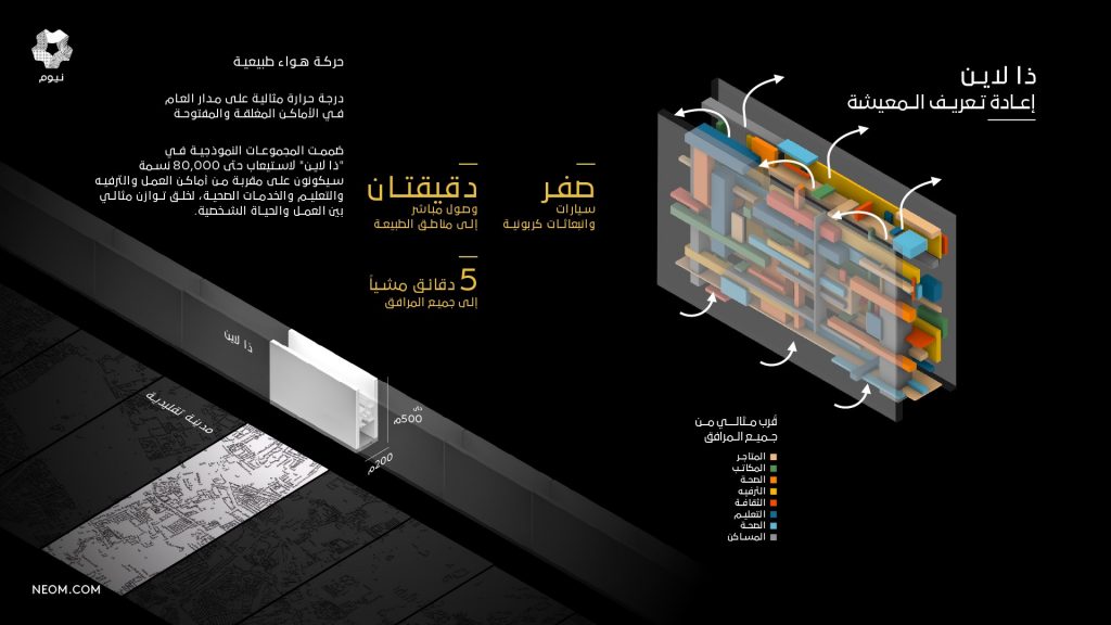 مدينة ذا لاين نيوم السعودية محمد بن سلمان